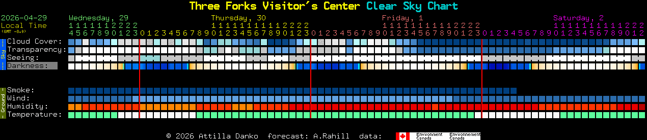Current forecast for Three Forks Visitor's Center Clear Sky Chart