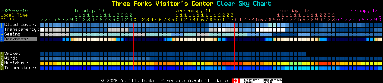 Current forecast for Three Forks Visitor's Center Clear Sky Chart