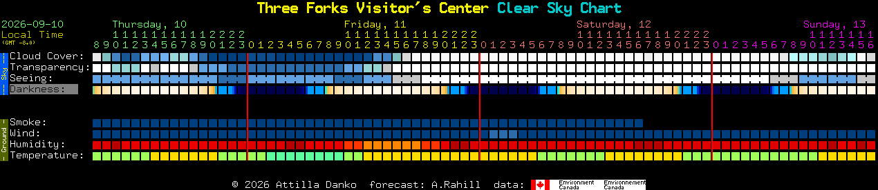 Current forecast for Three Forks Visitor's Center Clear Sky Chart