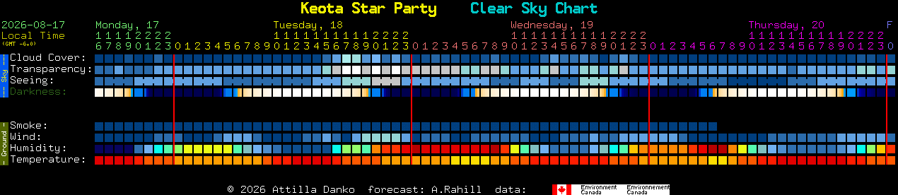 Current forecast for Keota Star Party Clear Sky Chart