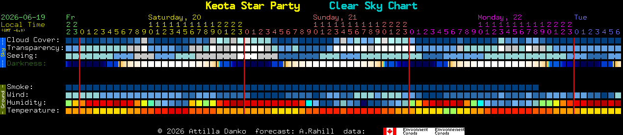 Current forecast for Keota Star Party Clear Sky Chart