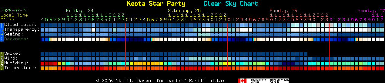 Current forecast for Keota Star Party Clear Sky Chart