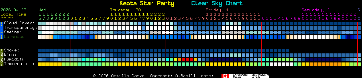 Current forecast for Keota Star Party Clear Sky Chart