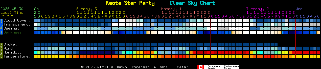 Current forecast for Keota Star Party Clear Sky Chart