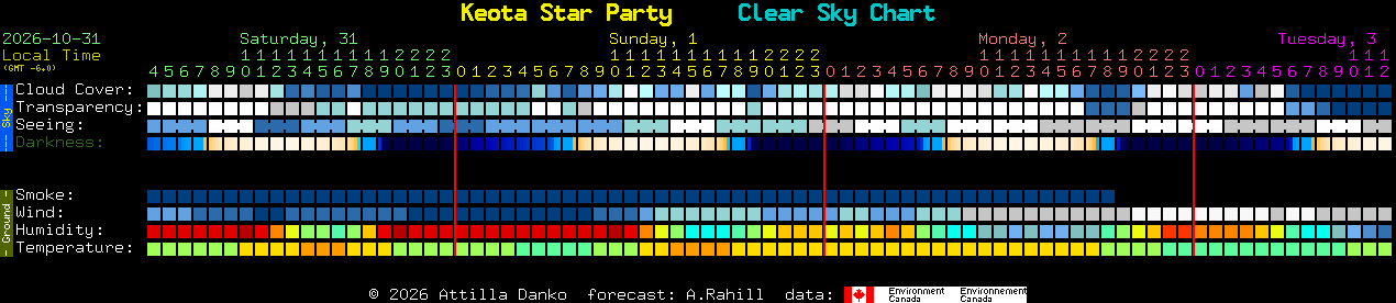 Current forecast for Keota Star Party Clear Sky Chart
