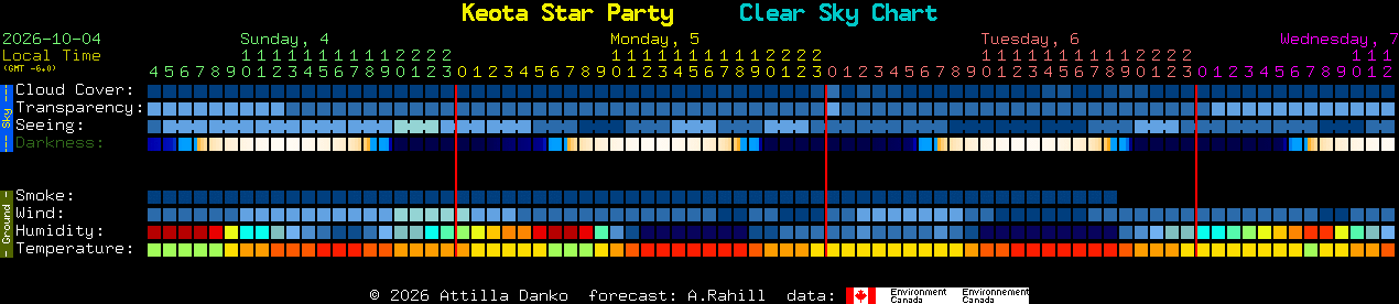 Current forecast for Keota Star Party Clear Sky Chart