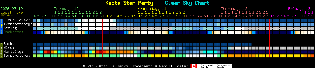 Current forecast for Keota Star Party Clear Sky Chart