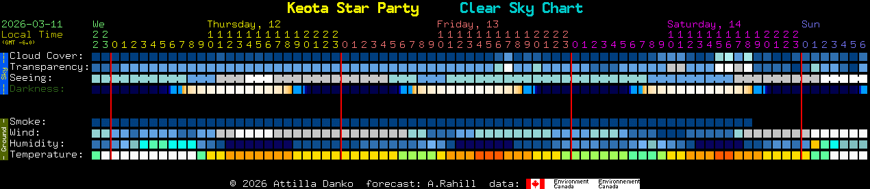 Current forecast for Keota Star Party Clear Sky Chart