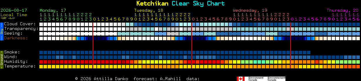 Current forecast for Ketchikan Clear Sky Chart
