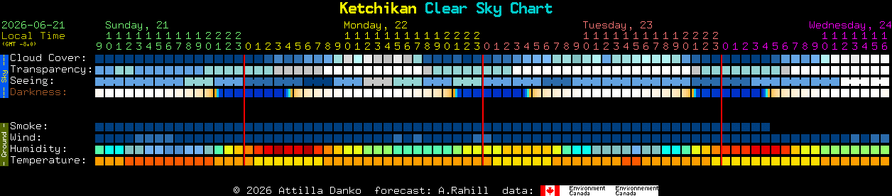 Current forecast for Ketchikan Clear Sky Chart