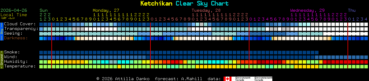 Current forecast for Ketchikan Clear Sky Chart