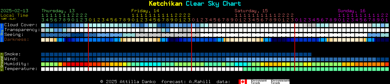 Current forecast for Ketchikan Clear Sky Chart