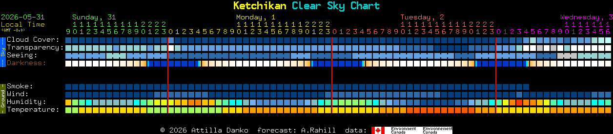 Current forecast for Ketchikan Clear Sky Chart