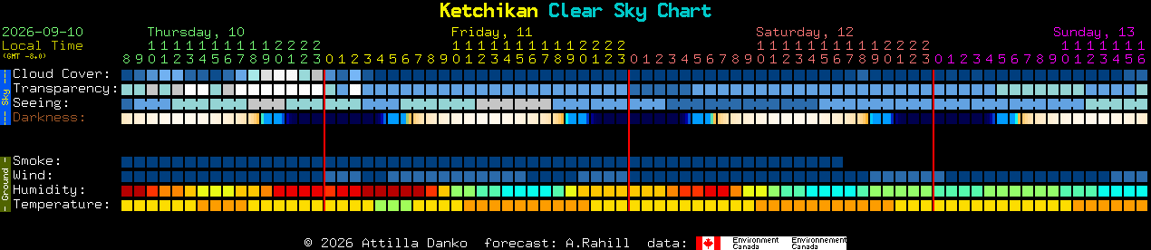 Current forecast for Ketchikan Clear Sky Chart