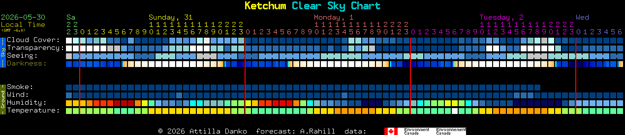 Current forecast for Ketchum Clear Sky Chart