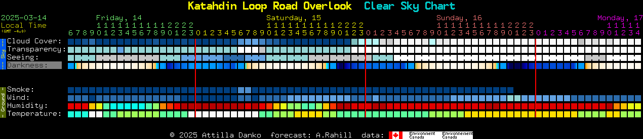 Current forecast for Katahdin Loop Road Overlook Clear Sky Chart