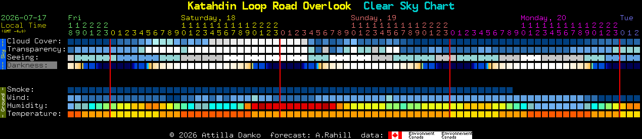 Current forecast for Katahdin Loop Road Overlook Clear Sky Chart