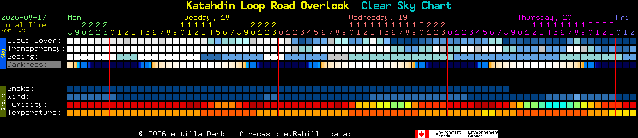 Current forecast for Katahdin Loop Road Overlook Clear Sky Chart