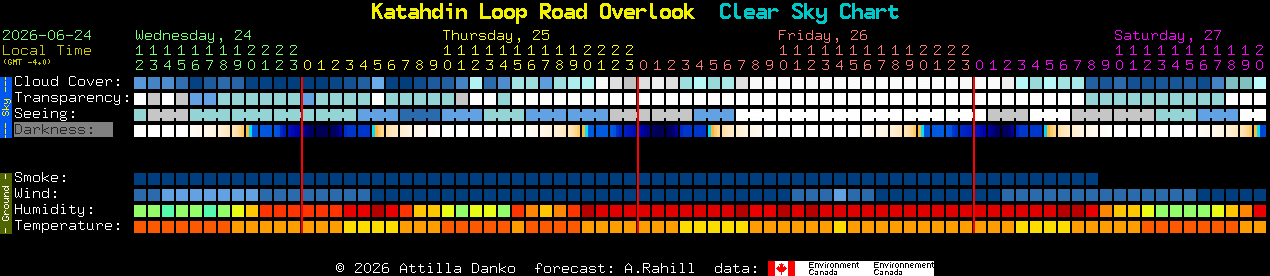 Current forecast for Katahdin Loop Road Overlook Clear Sky Chart