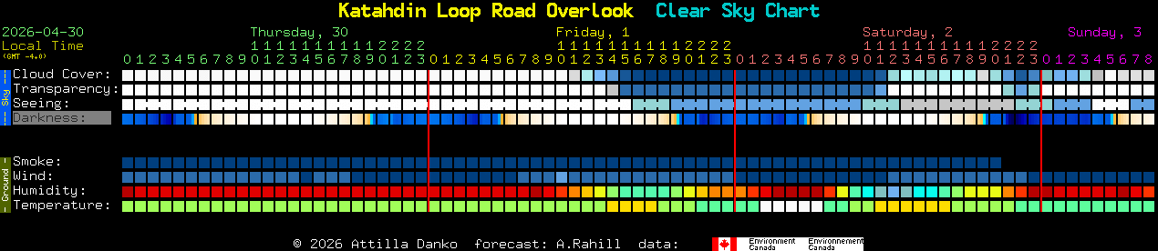 Current forecast for Katahdin Loop Road Overlook Clear Sky Chart