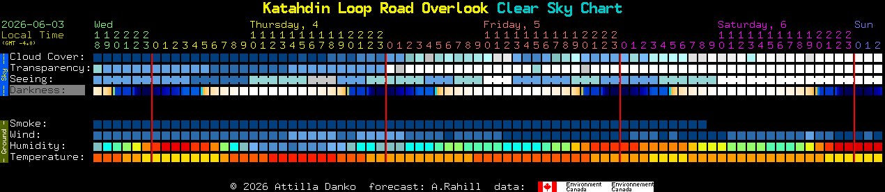 Current forecast for Katahdin Loop Road Overlook Clear Sky Chart