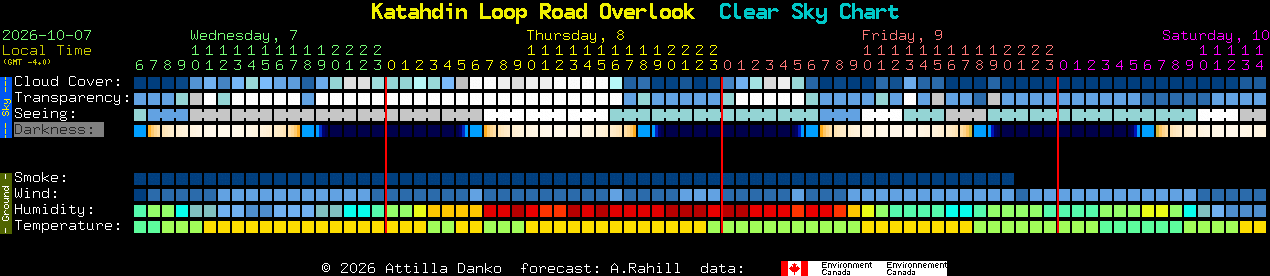 Current forecast for Katahdin Loop Road Overlook Clear Sky Chart