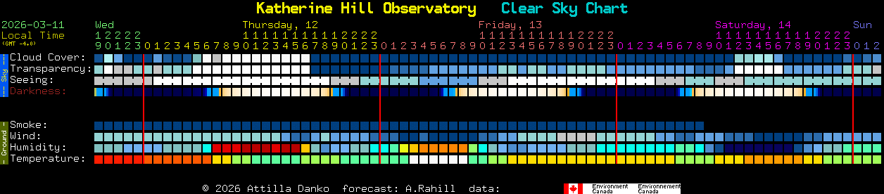 Current forecast for Katherine Hill Observatory Clear Sky Chart
