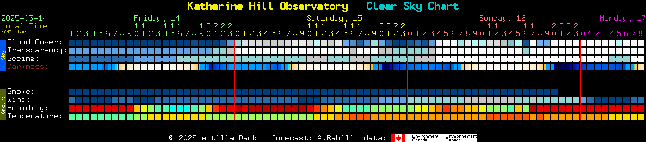 Current forecast for Katherine Hill Observatory Clear Sky Chart