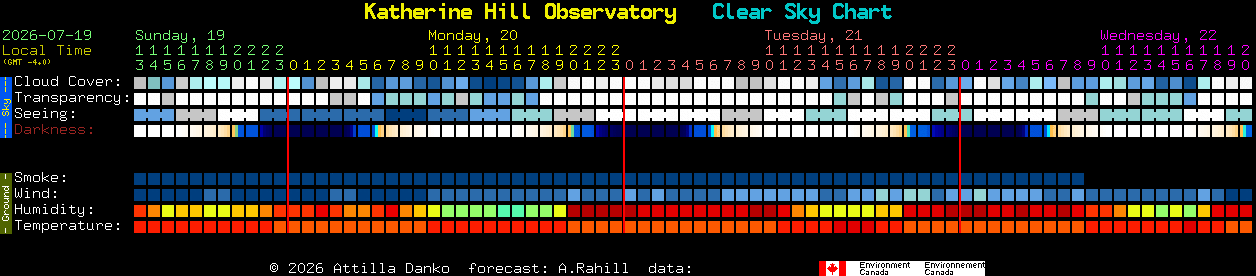 Current forecast for Katherine Hill Observatory Clear Sky Chart