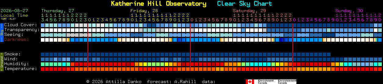 Current forecast for Katherine Hill Observatory Clear Sky Chart