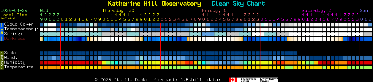 Current forecast for Katherine Hill Observatory Clear Sky Chart
