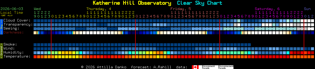 Current forecast for Katherine Hill Observatory Clear Sky Chart