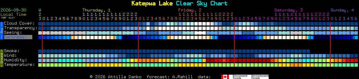 Current forecast for Katepwa Lake Clear Sky Chart