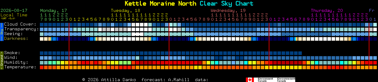 Current forecast for Kettle Moraine North Clear Sky Chart