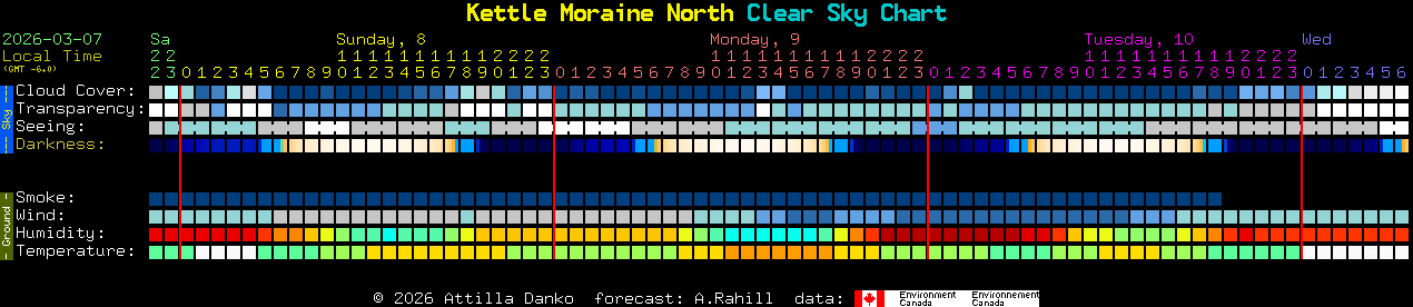 Current forecast for Kettle Moraine North Clear Sky Chart