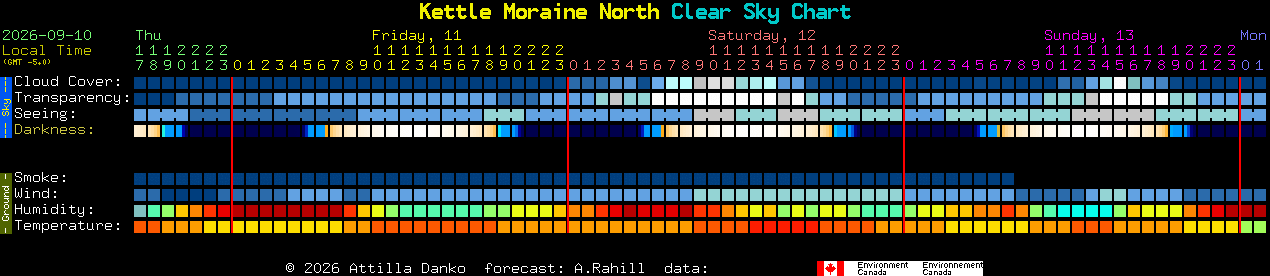 Current forecast for Kettle Moraine North Clear Sky Chart