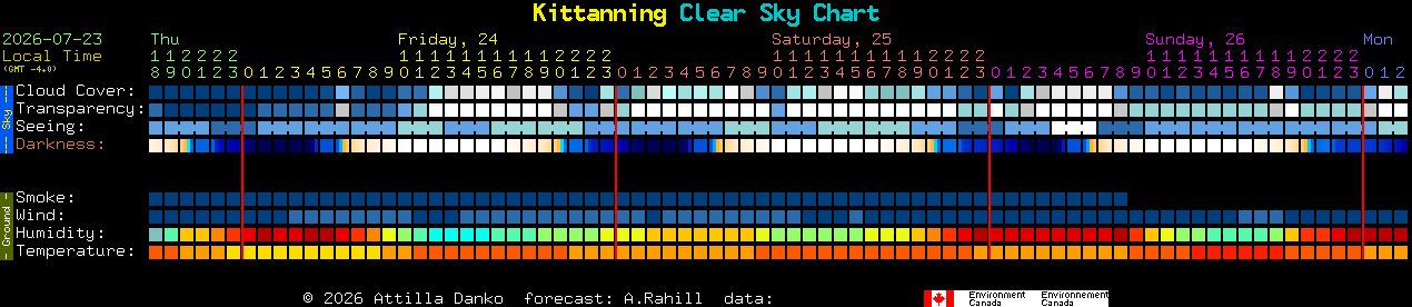 Current forecast for Kittanning Clear Sky Chart