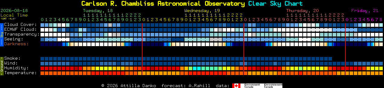 Current forecast for Carlson R. Chambliss Astronomical Observatory Clear Sky Chart