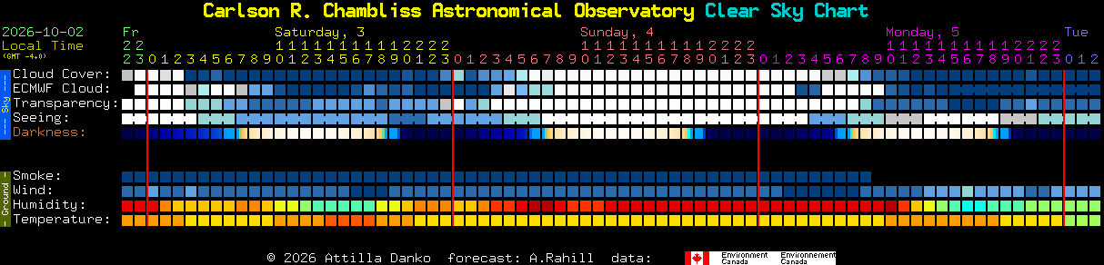 Current forecast for Carlson R. Chambliss Astronomical Observatory Clear Sky Chart