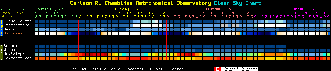 Current forecast for Carlson R. Chambliss Astronomical Observatory Clear Sky Chart