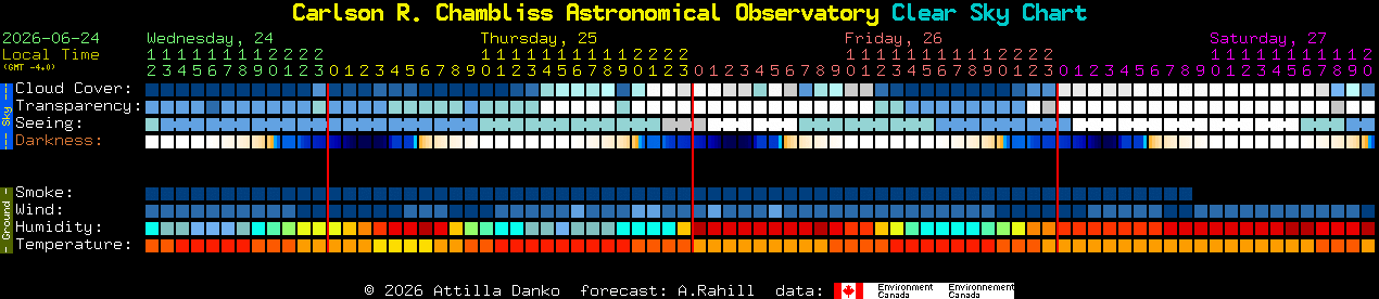 Current forecast for Carlson R. Chambliss Astronomical Observatory Clear Sky Chart