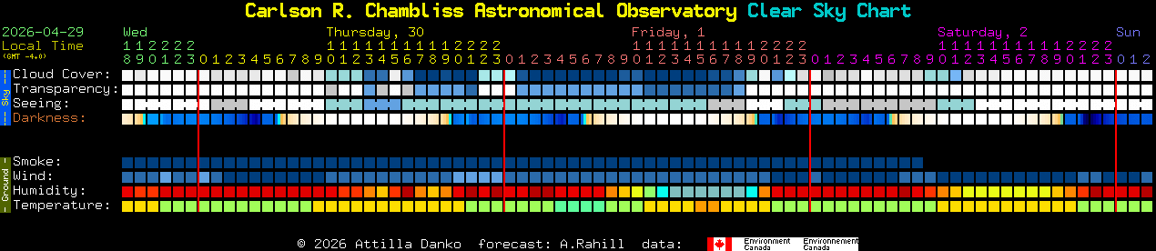 Current forecast for Carlson R. Chambliss Astronomical Observatory Clear Sky Chart
