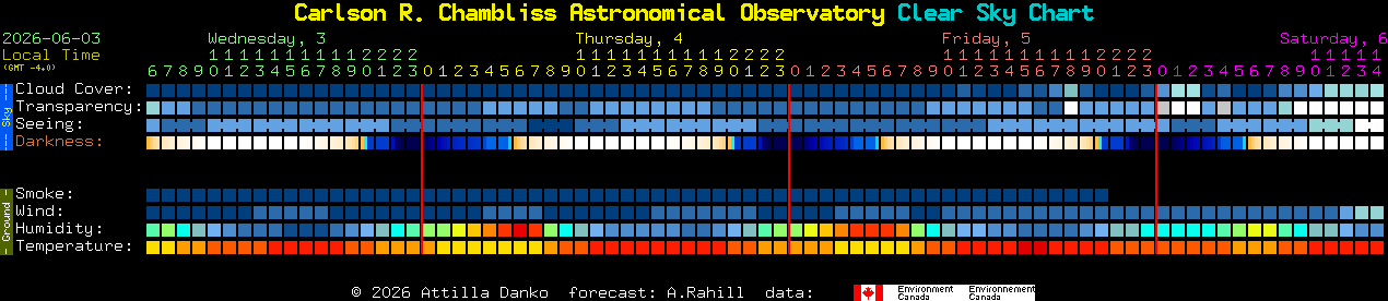 Current forecast for Carlson R. Chambliss Astronomical Observatory Clear Sky Chart