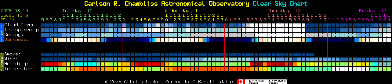 Current forecast for Carlson R. Chambliss Astronomical Observatory Clear Sky Chart