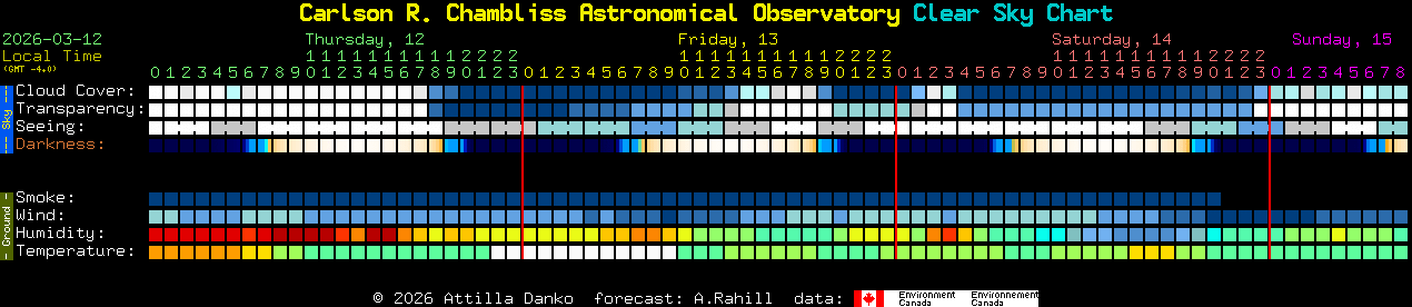 Current forecast for Carlson R. Chambliss Astronomical Observatory Clear Sky Chart
