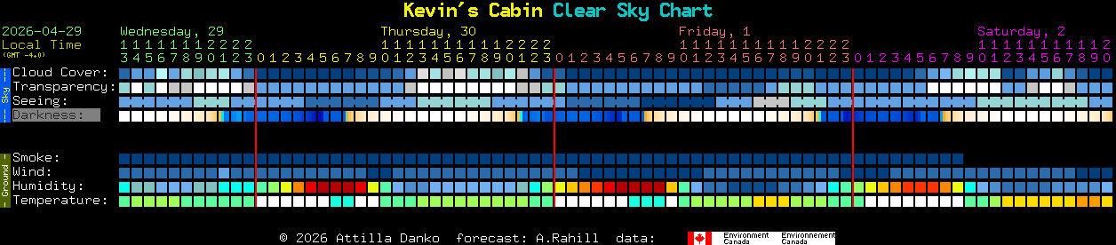 Current forecast for Kevin's Cabin Clear Sky Chart