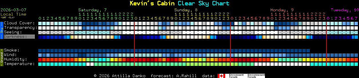Current forecast for Kevin's Cabin Clear Sky Chart