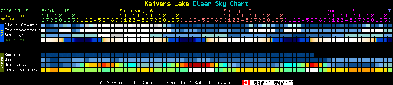 Current forecast for Keivers Lake Clear Sky Chart