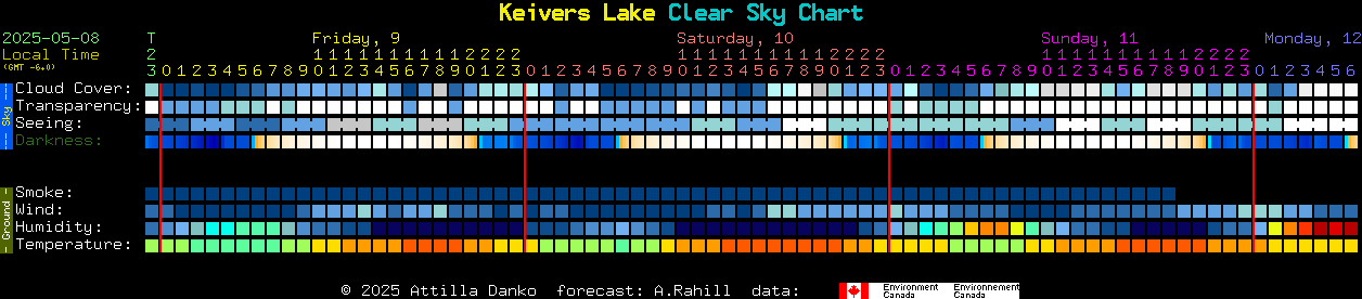 Current forecast for Keivers Lake Clear Sky Chart