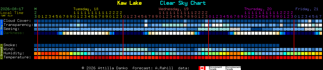 Current forecast for Kaw Lake Clear Sky Chart